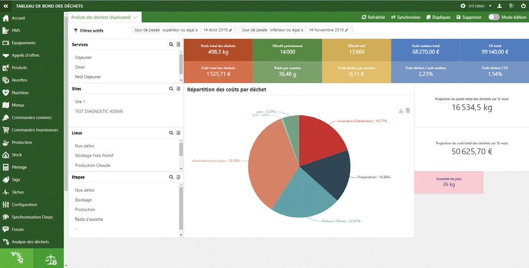 #l’instant digital : Optimiser la gestion de son établissement