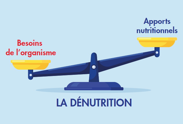 Prévention et prise en charge de la dénutrition